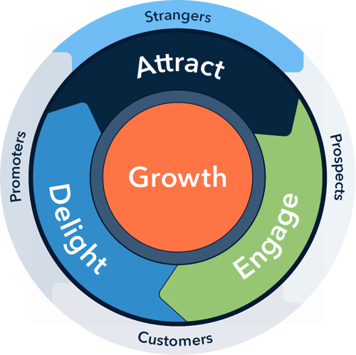 HubSpot