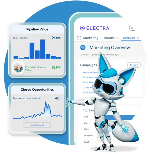 Salesforce Marketing Cloud